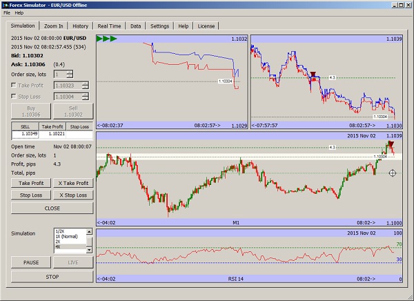 free forex simulator