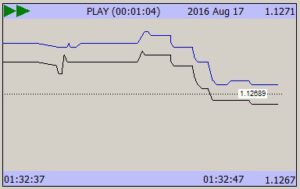 forex simulator fast playback