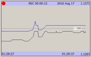 forex simulator record